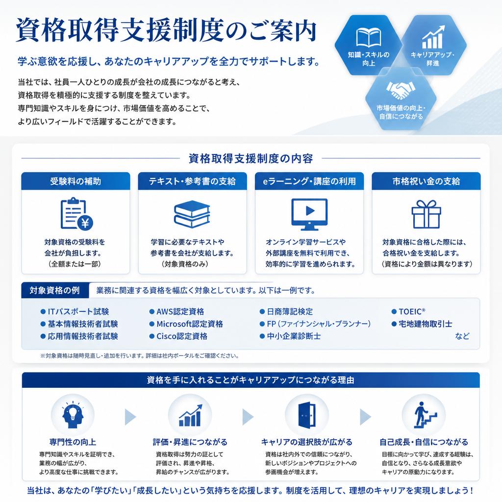 資格取得支援制度でスキルアップ